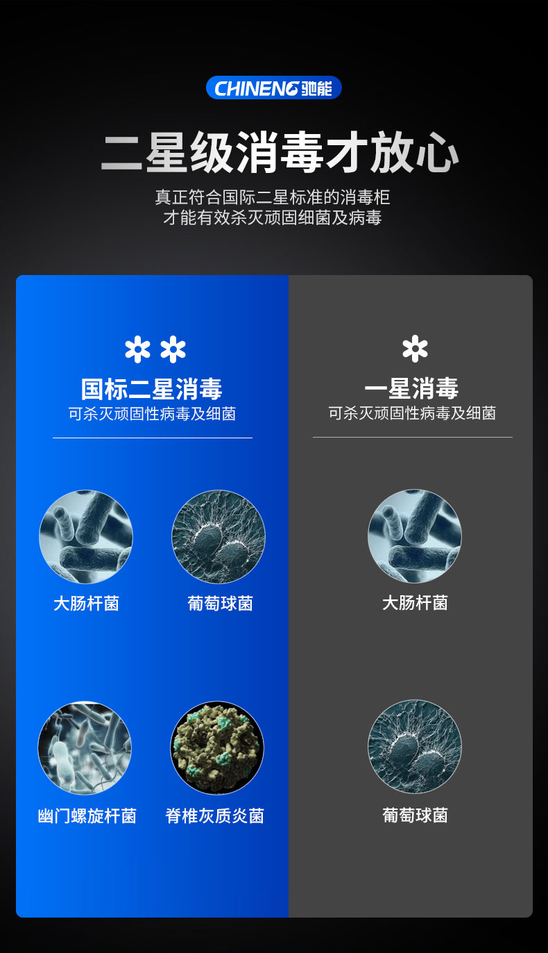 乐鱼蒸汽消毒柜二星级消毒