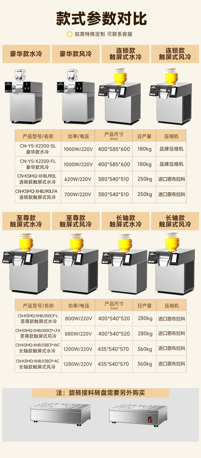 乐鱼雪花冰机规格参数