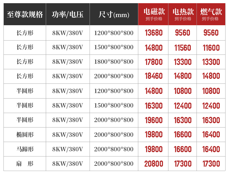 铁板烧参数表